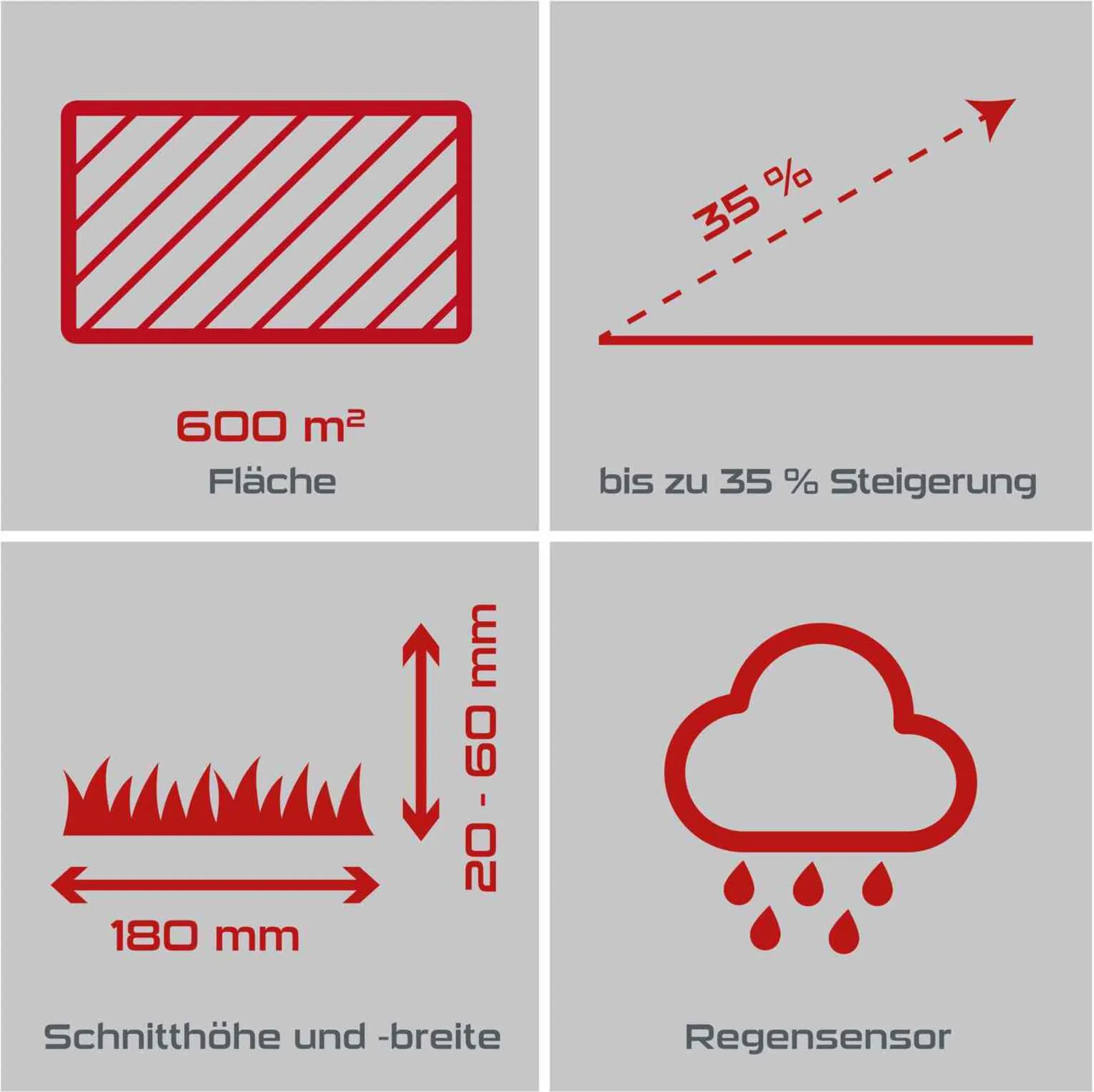 Practixx Mähroboter PX-RRM-600Wi bis zu 600 qm² | 18cm Schnittbreite | 20-60 mm Schnitthöhe | Regensensor | Kantenmähen | Wifi & BT | App-gesteuert – Bild 3