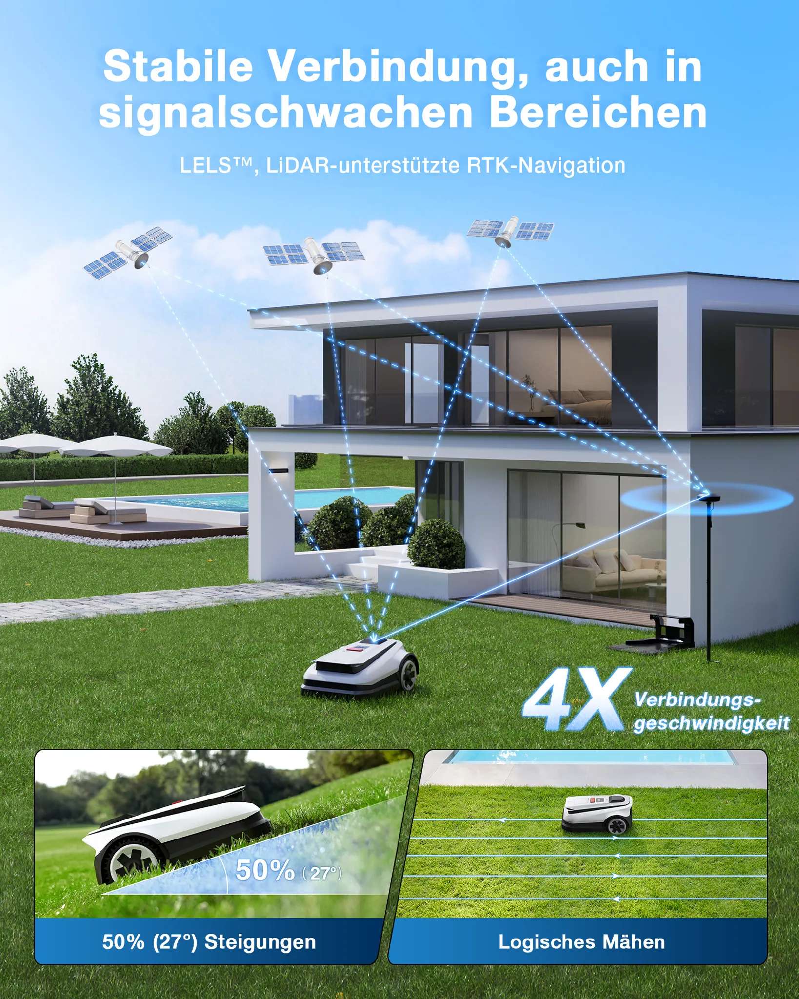 ECOVACS Mähroboter GOAT A1600 mit vollautomatischer Kartierung White One Size – Bild 6