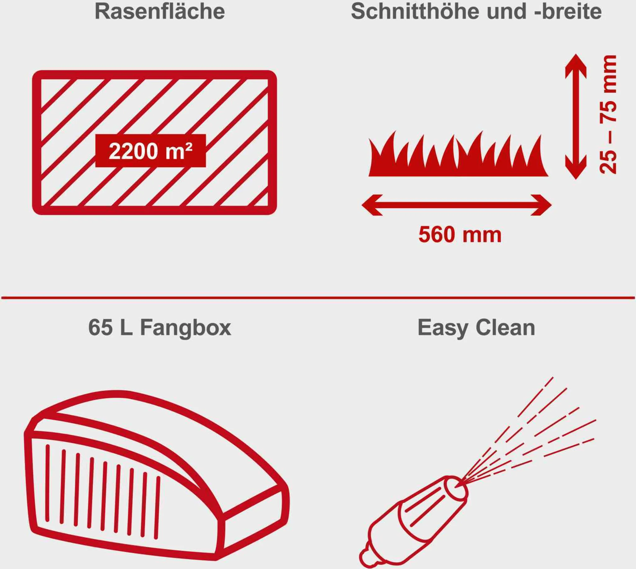Scheppach Benzin-Rasenmäher MS225-56E - E-Start | Radantrieb | 6PS | 56cm Schnittbreite | 65 Liter Fangkorb | inkl. 2Ah Akku + 2,4A Ladegerät – Bild 5