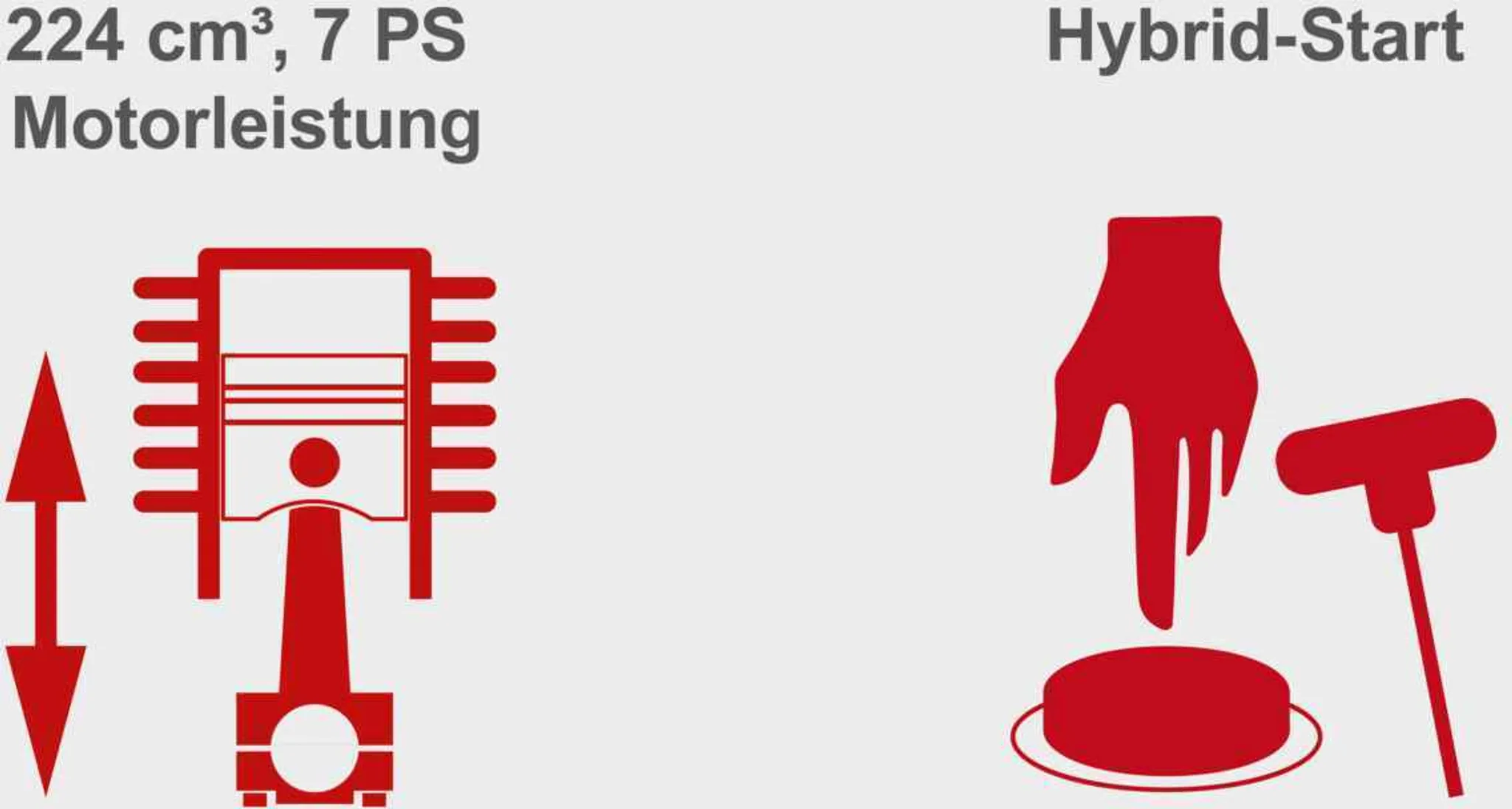 Scheppach Benzin-Rasenmäher MS225-56E - E-Start | Radantrieb | 6PS | 56cm Schnittbreite | 65 Liter Fangkorb | inkl. 2Ah Akku + 2,4A Ladegerät – Bild 6