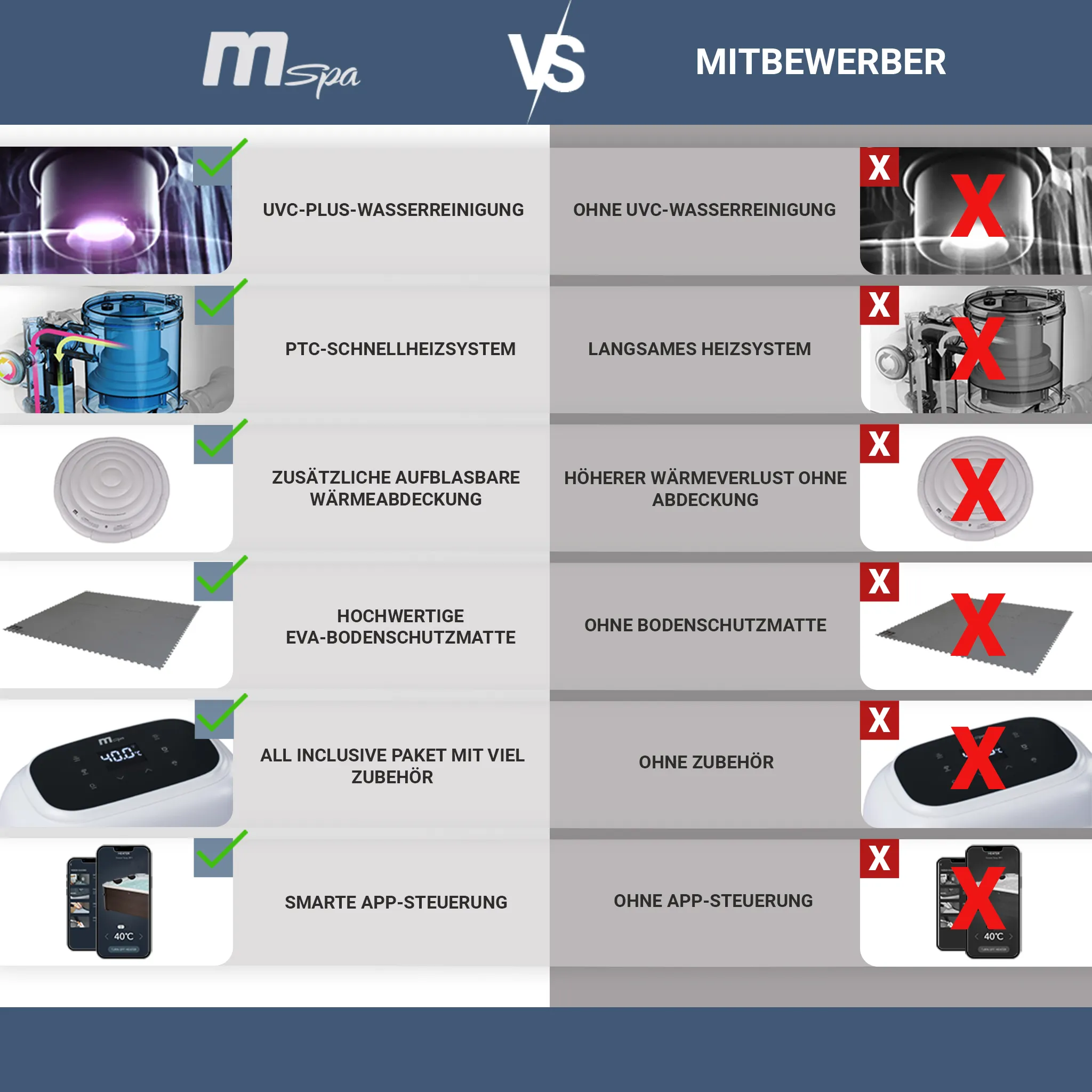 Miweba MSpa Whirlpool Frame Mono | Aufblasbar - Indoor & Outdoor Pool - Ozongenerator - UVC+ Filter - Anti-Frost-System - 6 Personen - App Steuerung – Bild 3